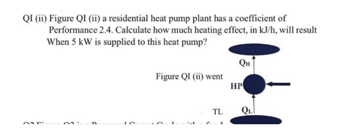 QI (ii) Figure QI (ii) a residential heat pump plant has a coefficient of
Performance 2.4. Calculate how much heating effect, in kJ/h, will result
When 5 kW is supplied to this heat pump?
Он
Figure QI (ii) went
HP
TL
QL
