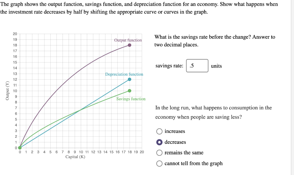 The graph shows the output function, savings function, and depreciation function for an economy. Show what happens when
the investment rate decreases by half by shifting the appropriate curve or curves in the graph.
Output (Y)
20
19
18
17
16
15
14
13
12
11
10
9
8
7
6
5
4
3
2
1
Output function
Depreciation function
Savings function
0
0 1 2 3 4 5 6 7 8 9 10 11 12 13 14 15 16 17 18 19 20
Capital (K)
What is the savings rate before the change? Answer to
two decimal places.
savings rate: .5
units
In the long run, what happens to consumption in the
economy when people are saving less?
increases
decreases
O remains the same
O cannot tell from the graph