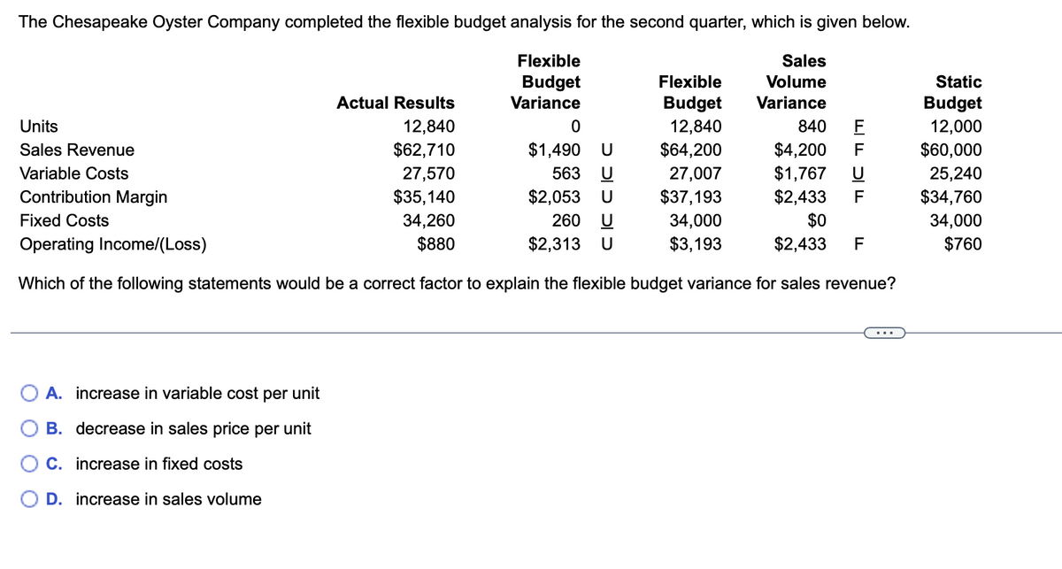The Chesapeake Oyster Company completed the flexible budget analysis for the second quarter, which is given below.
Sales
Flexible
Budget
Volume
Variance
Variance
Units
Sales Revenue
Variable Costs
Contribution Margin
Actual Results
12,840
0
$62,710
$1,490
27,570
563
$1,767 U
$35,140
$2,433 F
Fixed Costs
34,260
$2,053 U
260
$2,313 U
$0
Operating Income/(Loss)
$880
$2,433 F
Which of the following statements would be a correct factor to explain the flexible budget variance for sales revenue?
Flexible
Budget
12,840
$64,200
A. increase in variable cost per unit
B. decrease in sales price per unit
C. increase in fixed costs
D. increase in sales volume
27,007
$37,193
34,000
$3,193
840
F
$4,200 F
Static
Budget
12,000
$60,000
25,240
$34,760
34,000
$760