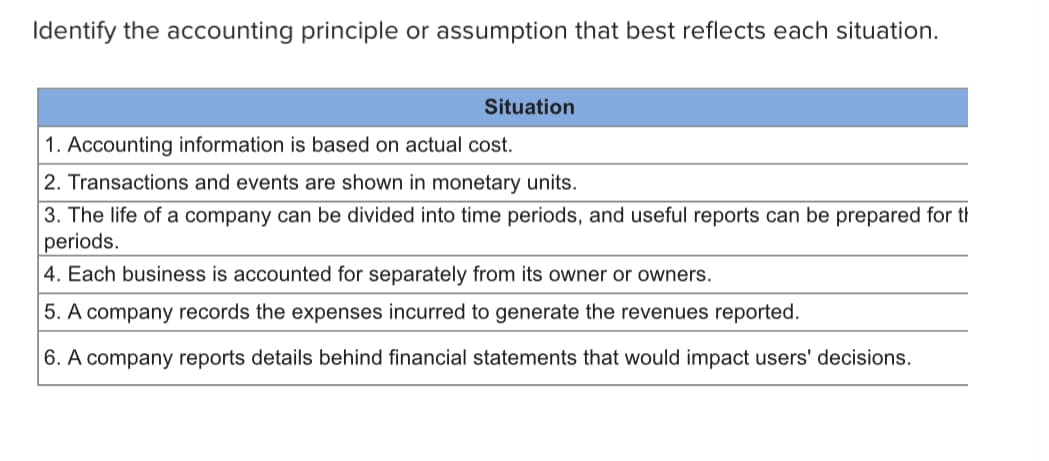 Identify the accounting principle or assumption that best reflects each situation.
Situation
1. Accounting information is based on actual cost.
2. Transactions and events are shown in monetary units.
3. The life of a company can be divided into time periods, and useful reports can be prepared for th
periods.
4. Each business is accounted for separately from its owner or owners.
5. A company records the expenses incurred to generate the revenues reported.
6. A company reports details behind financial statements that would impact users' decisions.
