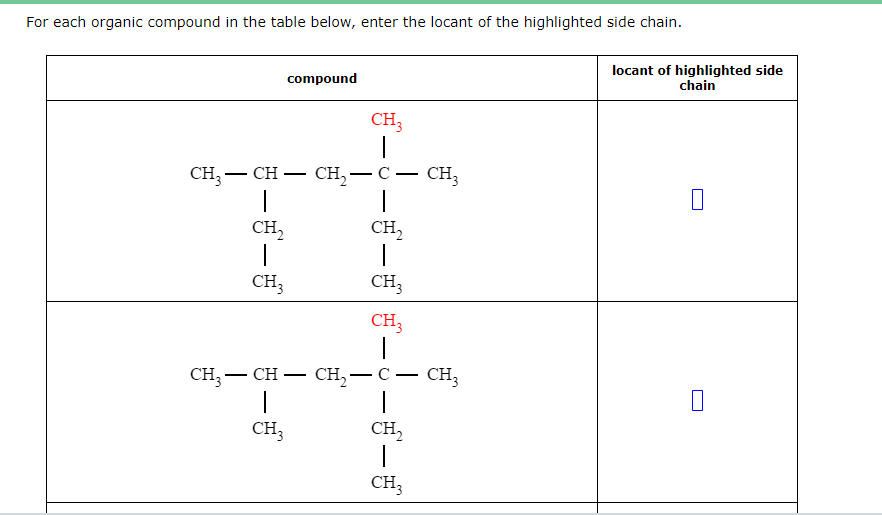 For each organic compound in the table below, enter the locant of the highlighted side chain.
compound
CH3
T
CH3-CH- CH₂-C-
|
|
CH,
CH₂
|
1
CH3
CH3
CH₂ - CH-
I
CH3
CH3
T
CH₂ C- CH3
CH₂
-
CH3
CH3
locant of highlighted side
chain
0
