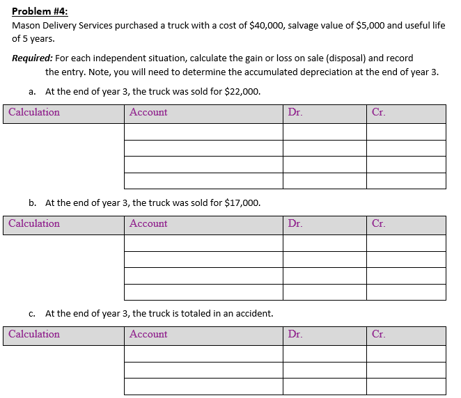 Problem #4:
Mason Delivery Services purchased a truck with a cost of $40,000, salvage value of $5,000 and useful life
of 5 years.
Required: For each independent situation, calculate the gain or loss on sale (disposal) and record
the entry. Note, you will need to determine the accumulated depreciation at the end of year 3.
a. At the end of year 3, the truck was sold for $22,000.
Calculation
Account
Dr.
Cr.
b. At the end of year 3, the truck was sold for $17,000.
Calculation
Account
Dr.
Cr.
C.
At the end of year 3, the truck is totaled in an accident.
Calculation
Account
Dr.
Cr.
