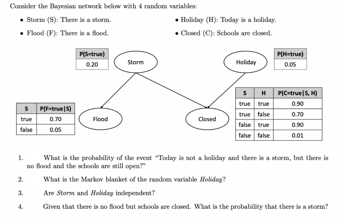 Consider the Bayesian network below with 4 random variables:
• Storm (S): There is a storm.
● Flood (F): There is a flood.
S
true
false
2.
3.
P(F=true|S)
0.70
0.05
4.
P(S=true)
0.20
Flood
Storm
• Holiday (H): Today is a holiday.
• Closed (C): Schools are closed.
Closed
Holiday
S
H
true true
true
false
false true
false false
1.
What is the probability of the event "Today is not a holiday and there is a storm, but there is
no flood and the schools are still open?"
P(H=true)
0.05
P(C=true|S, H)
0.90
0.70
0.90
0.01
What is the Markov blanket of the random variable Holiday?
Are Storm and Holiday independent?
Given that there is no flood but schools are closed. What is the probability that there is a storm?
