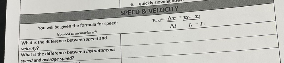 You will be given the formula for speed:
No need to memorize it!!
What is the difference between speed and
velocity?
What is the difference between instantaneous
speed and average speed?
e. quickly slowing
SPEED & VELOCITY
Vavg Ax=xf-Xi
At
t, - ti