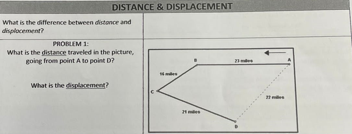 DISTANCE & DISPLACEMENT
16 miles
What is the difference between distance and
displacement?
PROBLEM 1:
What is the distance traveled in the picture,
going from point A to point D?
What is the displacement?
C
21 miles
23 miles
22 miles