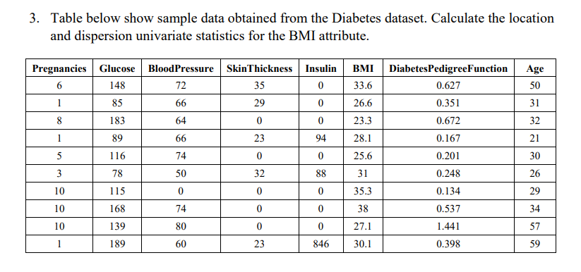 3. Table below show sample data obtained from the Diabetes dataset. Calculate the location
and dispersion univariate statistics for the BMI attribute.
Pregnancies Glucose Blood Pressure SkinThickness Insulin BMI DiabetesPedigreeFunction Age
6
148
72
35
0
33.6
0.627
50
1
85
66
0
26.6
0.351
31
8
183
64
0
23.3
0.672
32
1
89
66
94
28.1
0.167
21
5
116
74
0
25.6
0.201
30
3
78
50
88
31
0.248
26
10
115
0
0
35.3
0.134
29
10
168
74
0
38
0.537
34
10
139
80
0
27.1
1.441
57
1
60
846 30.1
0.398
59
189
29
0
23
0
32
0
0
0
23