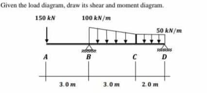 Given the load diagram, draw its shear and moment diagram.
150 kN
100 kN/m
A
3.0 m
nnnn
B
3.0m
C
50 kN/m
II
SEES
D
2.0 m