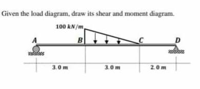 Given the load diagram, draw its shear and moment diagram.
100 kN/m
B
A
3.0m
3.0 m
2.0 m