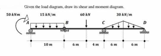 50 kNm
Given the load diagram, draw its shear and moment diagram.
15 kN/m
60 kN
30 kN/m
WENG
10 m
B
ged
6m
4m
C
minim
6 m
6 m