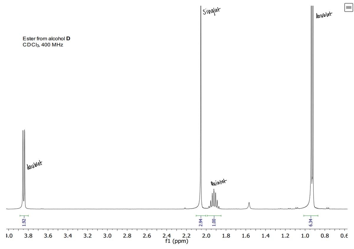 Singlet
doublet
Ester from alcohol D
CDC13, 400 MHz
doublet
Quintet
1.0
3.8
3.6
3.4
3.2
3.0
2.8
2.6
2.4
2.2
2.0
1.8
f1 (ppm)
1.6
1.4
1.2
1.0
0.8
0.€
1.92-
2.94–

