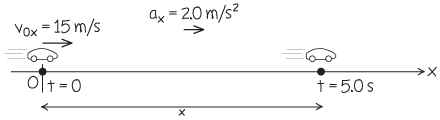 ax = 2.0 m/s?
Vox = 15 m/s
OTt = 0
t= 5.0 s
