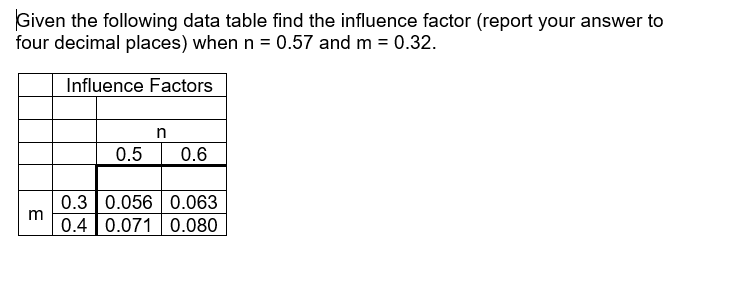 Given the following data table find the influence factor (report your answer to
four decimal places) when n = 0.57 and m = 0.32.
Influence Factors
0.5
0.6
0.3 0.056 0.063
m
0.4 0.071 0.080
