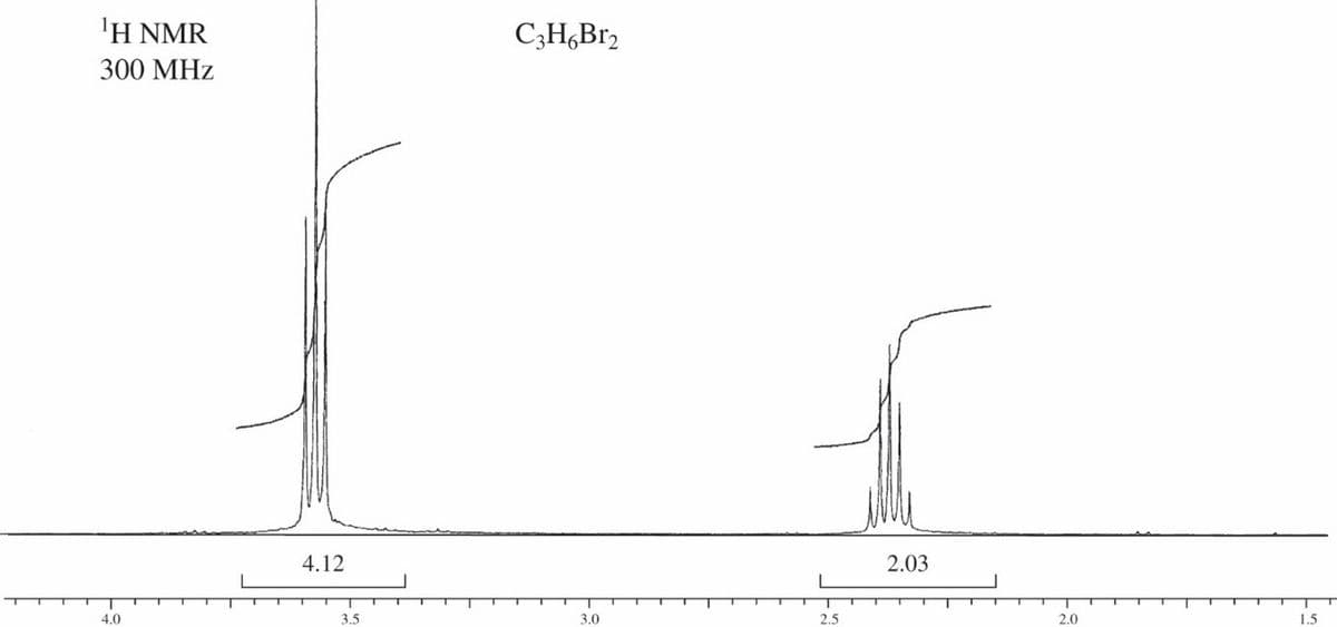 1Η ΝMR
C;H„Br2
300 MHz
4.12
2.03
4.0
3.5
3.0
2.5
2.0
1.5
