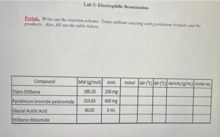 Lab 3: Electrophilic Bromination
Prelab, Write out the reaction scheme: Trans-stilbene reacting with pyridinium bromide and the
products. Also, fill out the table below.
Compound
MW (g/mol) Amt. mmol MP (°C) BP (°C) density (g/mL) molar eq.
Trans-Stilbene
180.25
230 mg
319.83
450 mg
Pyridinium bromide perbromide
60.05
5mL
Glacial Acetic Acid
Stilbene dibromide