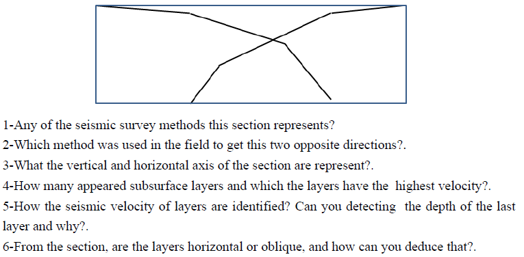 1-Any of the seismic survey methods this section represents?
2-Which method was used in the field to get this two opposite directions?.
3-What the vertical and horizontal axis of the section are represent?.
4-How many appeared subsurface layers and which the layers have the highest velocity?.
5-How the seismic velocity of layers are identified? Can you detecting the depth of the last
layer and why?.
6-From the section, are the layers horizontal or oblique, and how can you deduce that?.
