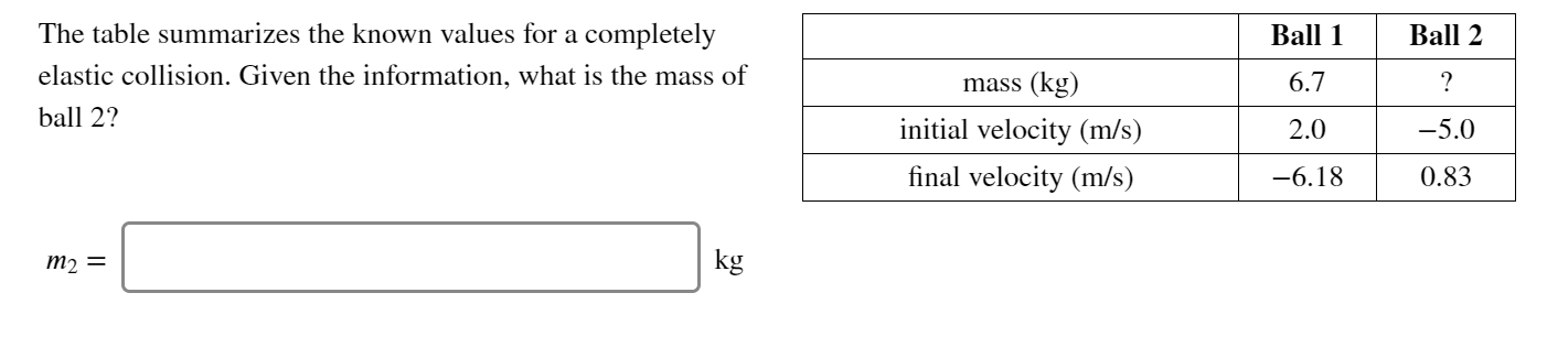 The table summarizes the known values for a completely
Ball 1
Ball 2
elastic collision. Given the information, what is the mass of
mass (kg)
6.7
?
ball 2?
initial velocity (m/s)
2.0
-5.0
final velocity (m/s)
-6.18
0.83
m2 =
kg
