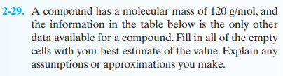 2-29. A compound has a molecular mass of 120 g/mol, and
the information in the table below is the only other
data available for a compound. Fill in all of the empty
cells with your best estimate of the value. Explain any
assumptions or approximations you make.
