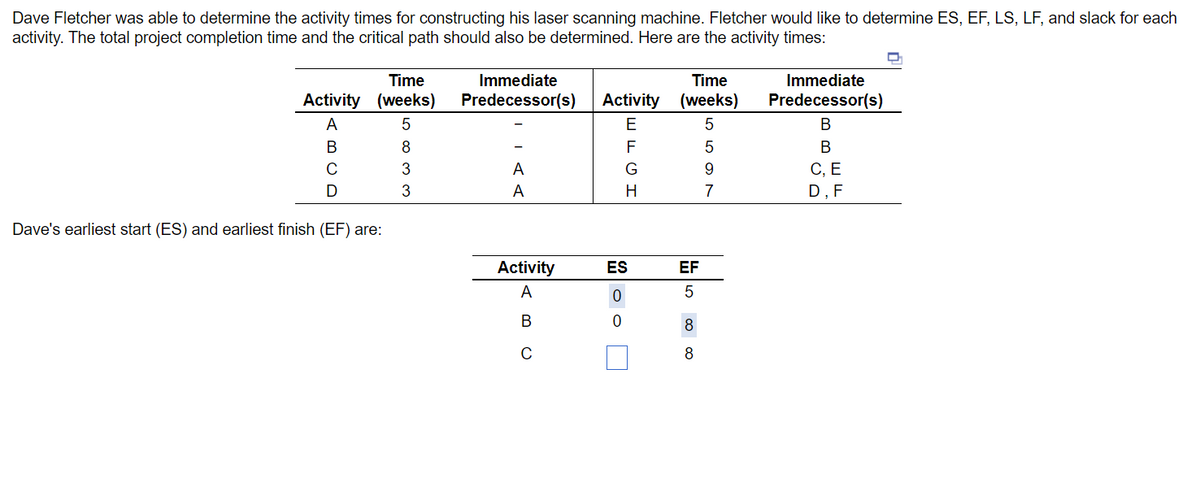 Dave Fletcher was able to determine the activity times for constructing his laser scanning machine. Fletcher would like to determine ES, EF, LS, LF, and slack for each
activity. The total project completion time and the critical path should also be determined. Here are the activity times:
Time
Activity (weeks)
A
BCD
Dave's earliest start (ES) and earliest finish (EF) are:
500 3 3
8
Immediate
Predecessor(s)
A
A
Activity
AB
C
Time
Activity (weeks)
5
5
9
7
EFGH
ES
0
0
EF
5
8
8
Immediate
Predecessor(s)
B
B
C, E
D, F