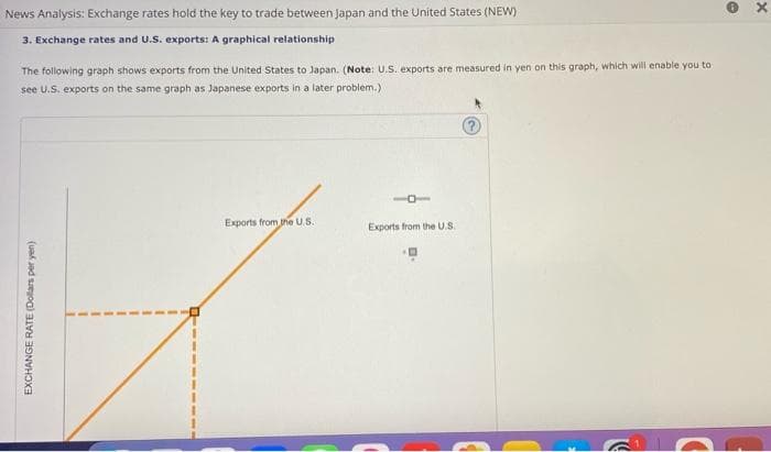 News Analysis: Exchange rates hold the key to trade between Japan and the United States (NEW)
3. Exchange rates and U.S. exports: A graphical relationship
The following graph shows exports from the United States to Japan. (Note: U.S. exports are measured in yen on this graph, which will enable you to
see U.S. exports on the same graph as Japanese exports in a later problem.)
EXCHANGE RATE (Dollars per yen)
Exports from the U.S.
Exports from the U.S.
?
(
·
X