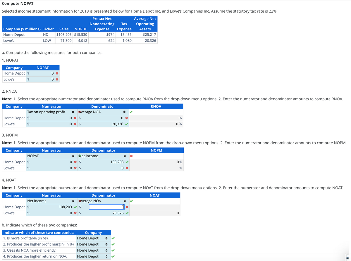 Compute NOPAT
Selected income statement information for 2018 is presented below for Home Depot Inc. and Lowe's Companies Inc. Assume the statutory tax rate is 22%.
Company ($ millions) Ticker Sales NOPBT
HD $108,203 $15,530
Home Depot
Lowe's
LOW
71,309 4,018
a. Compute the following measures for both companies.
1. NOPAT
Company
Home Depot $
Lowe's
$
Home Depot $
Lowe's
$
3. NOPM
NOPAT
2. RNOA
Note: 1. Select the appropriate numerator and denominator used to compute RNOA from the drop-down menu options. 2. Enter the numerator and denominator amounts to compute RNOA.
Company
Denominator
RNOA
Numerator
Tax on operating profit
4. NOAT
NOPAT
Home Depot $
Lowe's
$
0 x
0 x
Pretax Net
Nonoperating Tax
Expense Expense
$974 $3,435
624
1,080
Home Depot $
Lowe's
$
Numerator
Net income
♦ Average NOA
0 x $
0 x $
Note: 1. Select the appropriate numerator and denominator used to compute NOPM from the drop-down menu options. 2. Enter the numerator and denominator amounts to compute NOPM.
Company
Denominator
NOPM
◆ Net income
0 x $
0 x $
◆
0 x
20,326 ✔
◆ Average NOA
108,203 $
0 x $
b. Indicate which of these two companies:
Indicate which of these two companies:
1. Is more profitable (in $s).
Company
Home Depot →
◆
2. Produces the higher profit margin (in %). Home Depot
3. Uses its NOA more efficiently.
Home Depot →
4. Produces the higher return on NOA.
Home Depot ◆
108,203 ✔
0 x
Average Net
Operating
Assets
X
Note: 1. Select the appropriate numerator and denominator used to compute NOAT from the drop-down menu options. 2. Enter the numerator and denominator amounts to compute NOAT.
Company
Numerator
Denominator
NOAT
$25,217
20,326
◆ ✓
20,326 ✔
%
0%
0%
%
0