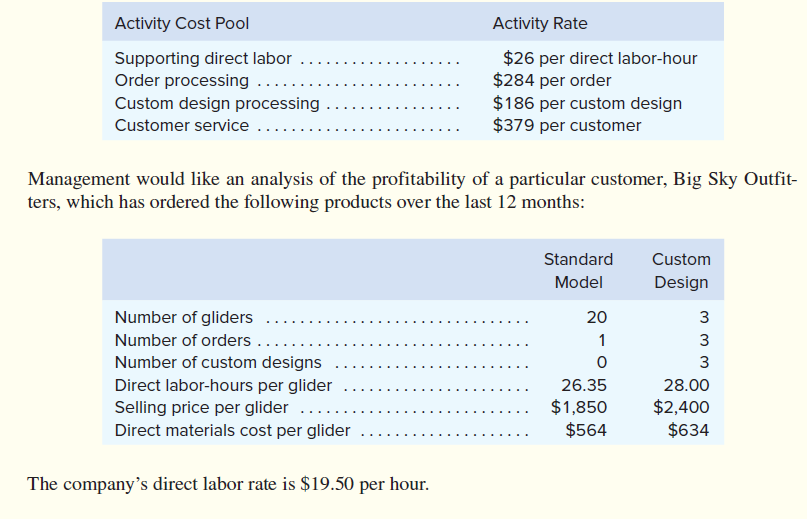 Activity Cost Pool
Activity Rate
$26 per direct labor-hour
$284 per order
$186 per custom design
$379 per customer
Supporting direct labor
Order processing ...
Custom design processing
Customer service ...
Management would like an analysis of the profitability of a particular customer, Big Sky Outfit-
ters, which has ordered the following products over the last 12 months:
Standard
Custom
Model
Design
Number of gliders
Number of orders...
Number of custom designs
20
3
1
3
3
Direct labor-hours per glider
26.35
28.00
Selling price per glider ..
Direct materials cost per glider
$1,850
$564
$2,400
$634
The company's direct labor rate is $19.50 per hour.
