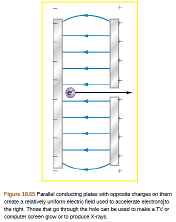 Figure 18.55 Parallel conducting plates with opposite charges on them
create a relatively uniform electric field used to accelerate electrons to
the right. Those that go through the hole can be used to make a TV or
computer screen glow or to produce X-rays.
