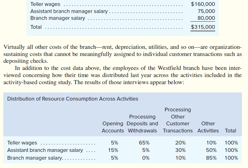 Teller wages
$160,000
Assistant branch manager salary.
Branch manager salary
75,000
80,000
Total
$315,000
Virtually all other costs of the branch-rent, depreciation, utilities, and so on-are organization-
sustaining costs that cannot be meaningfully assigned to individual customer transactions such as
depositing checks.
In addition to the cost data above, the employees of the Westfield branch have been inter-
viewed concerning how their time was distributed last year across the activities included in the
activity-based costing study. The results of those interviews appear below:
Distribution of Resource Consumption Across Activities
Processing
Processing
Other
Opening Deposits and Customer
Other
Accounts Withdrawals Transactions Activities Total
Teller wages
5%
65%
20%
10%
100%
Assistant branch manager salary
15%
5%
30%
50%
100%
....
Branch manager salary.....
5%
0%
10%
85%
100%
