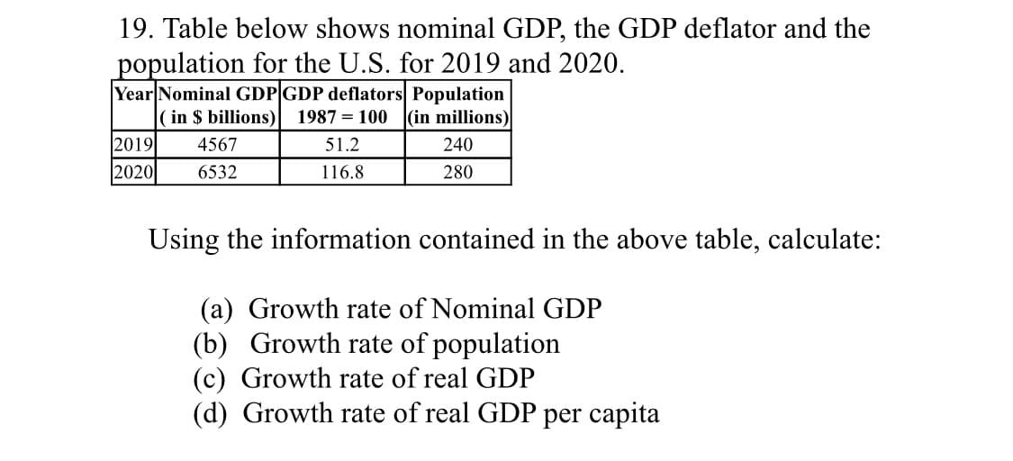 19. Table below shows nominal GDP, the GDP deflator and the
population for the U.S. for 2019 and 2020.
Year Nominal GDP GDP deflators Population
( in $ billions)
|2019|
1987 = 100
(in millions)
4567
51.2
240
2020
6532
116.8
280
Using the information contained in the above table, calculate:
(a) Growth rate of Nominal GDP
(b) Growth rate of population
(c) Growth rate of real GDP
(d) Growth rate of real GDP per capita
