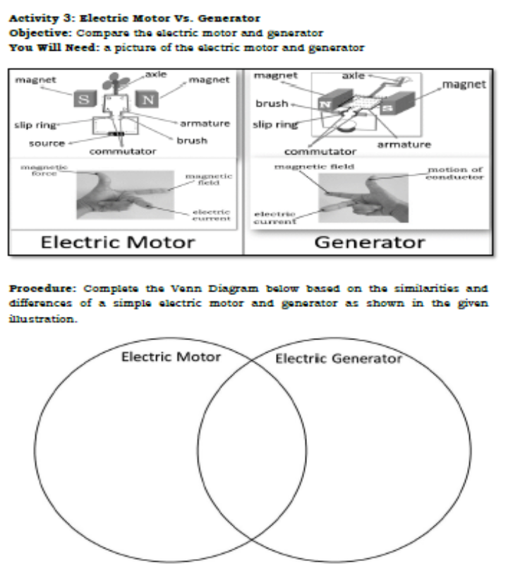 Activity 3: Electrie Motor Vs. Generator
Objective: Compare the elactric motor and generator
You will Need: a picture of the electric motor and generator
axle
magnet
axle
magnet
magnet
_magnet
S
brush
slip ring
slip ring
armature
brush
source
armature
commutator
commutator
menetic
force
magnetie neld
motion of
conductor
gnetie
ield
electrie
eurrent
eleetrie
Current
Electric Motor
Generator
Procedure: Compiete the Venn Diagram below based on the similarities and
differences of a simple electric motor and generator as shown in the given
illustration.
Electric Motor
Electric Generator
