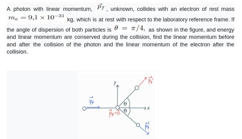 A photon with linear momentum, Pf, unknown, collides with an electron of rest mass
me = 9,1 x 10-31
kg, which is at rest with respect to the laboratory reference frame. If
the angle of dispersion of both particles is = π/4, as shown in the figure, and energy
and linear momentum are conserved during the collision, find the linear momentum before
and after the collision of the photon and the linear momentum of the electron after the
collision.
1
$10
2
o
16
To