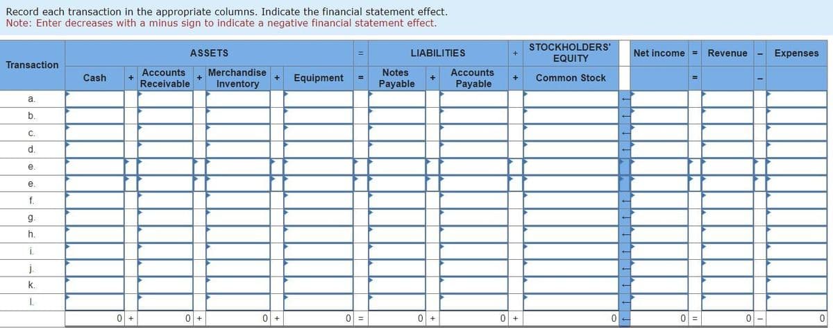 Record each transaction in the appropriate columns. Indicate the financial statement effect.
Note: Enter decreases with a minus sign to indicate a negative financial statement effect.
Transaction
a.
b.
C.
d.
e.
e.
f.
g.
h.
i.
j.
k.
I.
Cash
+
0 +
ASSETS
Accounts Merchandise
Receivable Inventory
+
0 +
0
+ Equipment =
0 =
LIABILITIES
Notes
Payable
+
0 +
Accounts
Payable
+
STOCKHOLDERS'
EQUITY
+ Common Stock
0 +
0
Net income = Revenue - Expenses
0
0