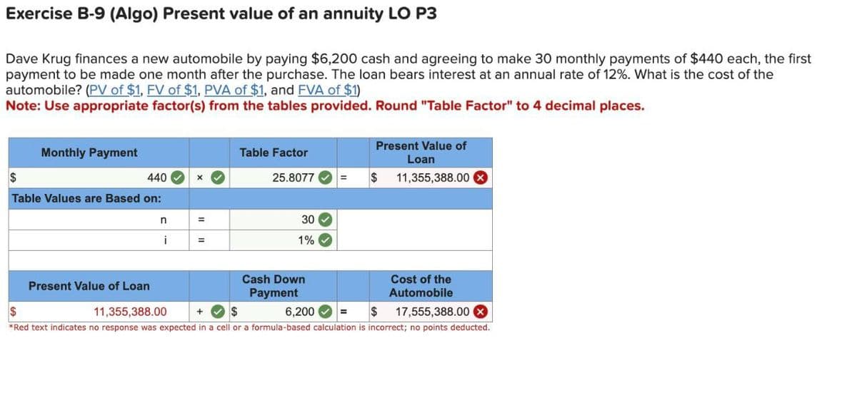 Exercise B-9 (Algo) Present value of an annuity LO P3
Dave Krug finances a new automobile by paying $6,200 cash and agreeing to make 30 monthly payments of $440 each, the first
payment to be made one month after the purchase. The loan bears interest at an annual rate of 12%. What is the cost of the
automobile? (PV of $1, FV of $1, PVA of $1, and FVA of $1)
Note: Use appropriate factor(s) from the tables provided. Round "Table Factor" to 4 decimal places.
Monthly Payment
Table Factor
$
440
25.8077
$
Table Values are Based on:
n
=
30
i
=
1%
Present Value of
Loan
11,355,388.00 ×
Present Value of Loan
$
11,355,388.00
$
Cash Down
Payment
6,200
$
Cost of the
Automobile
17,555,388.00 ×
*Red text indicates no response was expected in a cell or a formula-based calculation is incorrect; no points deducted.