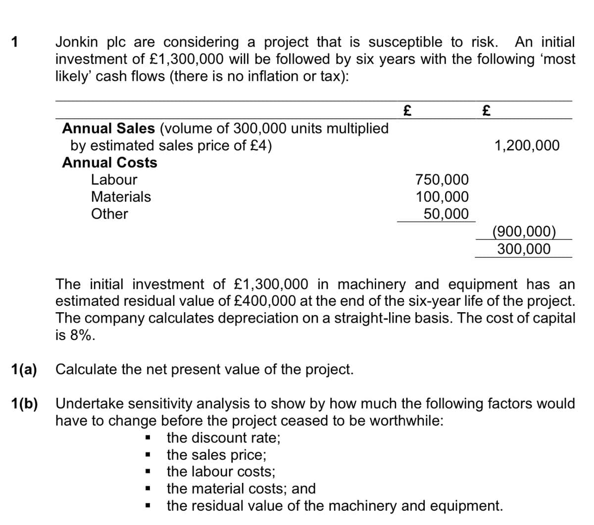 1
1(a)
1(b)
Jonkin plc are considering a project that is susceptible to risk. An initial
investment of £1,300,000 will be followed by six years with the following 'most
likely' cash flows (there is no inflation or tax):
Annual Sales (volume of 300,000 units multiplied
by estimated sales price of £4)
Annual Costs
Labour
Materials
Other
■
£
■
750,000
100,000
50,000
the sales price;
the labour costs;
£
The initial investment of £1,300,000 in machinery and equipment has an
estimated residual value of £400,000 at the end of the six-year life of the project.
The company calculates depreciation on a straight-line basis. The cost of capital
is 8%.
1,200,000
Calculate the net present value of the project.
Undertake sensitivity analysis to show by how much the following factors would
have to change before the project ceased to be worthwhile:
the discount rate;
(900,000)
300,000
the material costs; and
the residual value of the machinery and equipment.