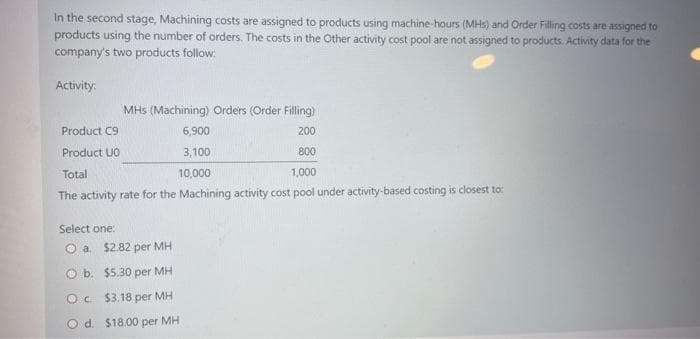 In the second stage, Machining costs are assigned to products using machine-hours (MHs) and Order Filling costs are assigned to
products using the number of orders. The costs in the Other activity cost pool are not assigned to products. Activity data for the
company's two products follow:
Activity:
MHS (Machining) Orders (Order Filling)
6,900
200
3,100
800
Total
10,000
1,000
The activity rate for the Machining activity cost pool under activity-based costing is closest to:
Product C9
Product UO
Select one:
O a $2.82 per MH
Ob. $5.30 per MH
Oc $3.18 per MH
O d. $18.00 per MH