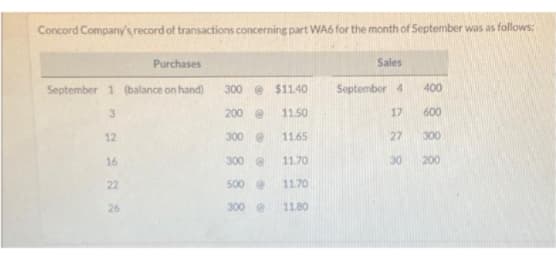 Concord Company's, record of transactions concerning part WA6 for the month of September was as follows:
Purchases
September 1 (balance on hand)
3
12
16
22
26
Sales
300 @ $11.40 September 4
200 @
11.50
17
300 @
300 @
500 @
300 @
11.65
11.70
11.70
11.80
400
600
300
27
30 200