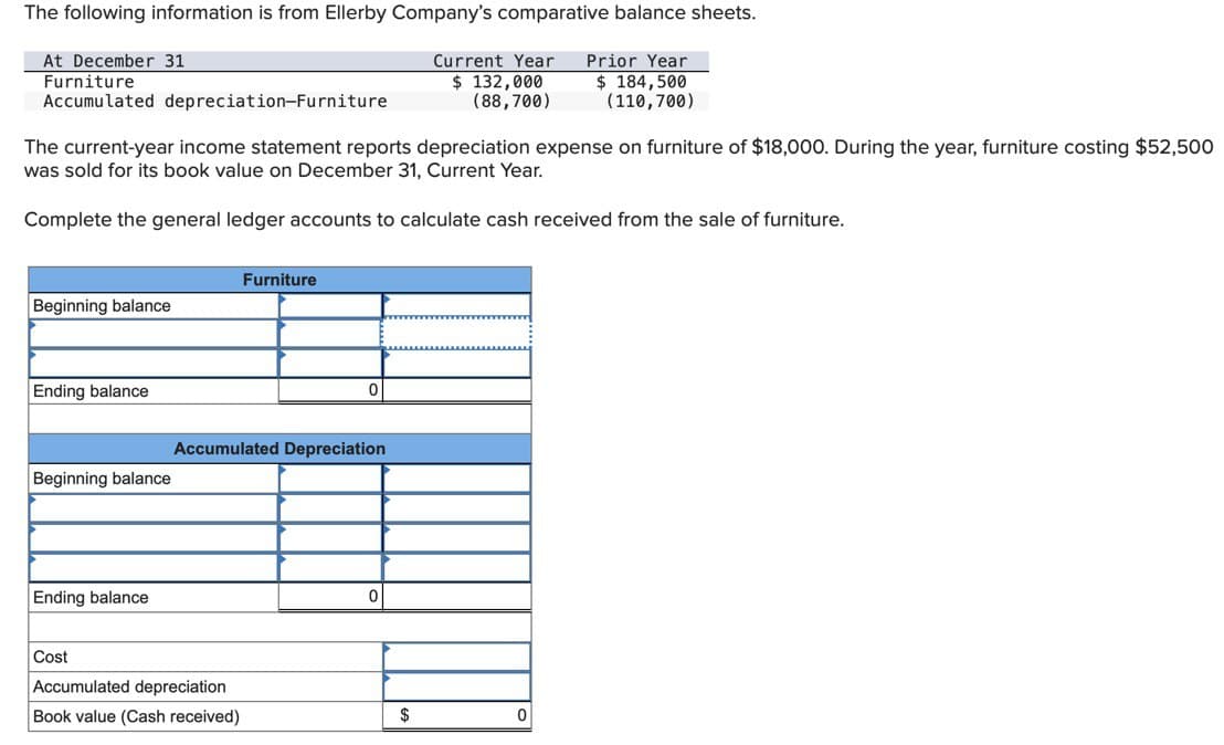 The following information is from Ellerby Company's comparative balance sheets.
Current Year Prior Year
$ 132,000 $184,500
(88,700) (110,700)
At December 31
Furniture
Accumulated depreciation-Furniture
The current-year income statement reports depreciation expense on furniture of $18,000. During the year, furniture costing $52,500
was sold for its book value on December 31, Current Year.
Complete the general ledger accounts to calculate cash received from the sale of furniture.
Beginning balance
Ending balance
Beginning balance
Ending balance
Cost
Furniture
Accumulated depreciation
Book value (Cash received)
0
Accumulated Depreciation
0
$
0