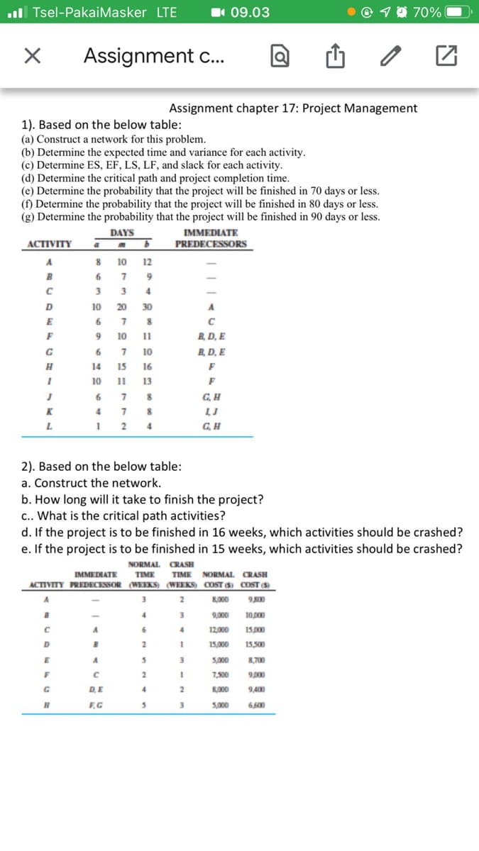 ull Tsel-PakaiMasker LTE
1 09.03
O 1 0 70%
Assignment c..
Assignment chapter 17: Project Management
1). Based on the below table:
(a) Construct a network for this problem.
(b) Determine the expected time and variance for each activity.
(c) Determine ES, EF, LS, LF, and slack for each activity.
(d) Determine the critical path and project completion time.
(e) Determine the probability that the project will be finished in 70 days or less.
(f) Determine the probability that the project will be finished in 80 days or less.
(g) Determine the probability that the project will be finished in 90 days or less.
IMMEDIATE
PREDECESSORS
DAYS
ACTIVITY
8 10 12
6 7 9
B
3
3
4
10 20 30
6 7 8
9 10
6 7 10
E
11
R D, E
R, D, E
H
14
15
16
F
10
11
13
F
6
7 8
G.H
K
4 7
L.
2
4
G,H
2). Based on the below table:
a. Construct the network.
b. How long will it take to finish the project?
C.. What is the critical path activities?
d. If the project is to be finished in 16 weeks, which activities should be crashed?
e. If the project is to be finished in 15 weeks, which activities should be crashed?
NORMAL CRASH
TIME
IMMEDIATE
TIME NORMAL CRASH
ACTIVITY PREDECESSOR (WEEKS) (WEEKS) COST (S) COST (S)
KO00
4.
3
9,000
10.p00
12,000
15000
2.
15,000
15,500
5,000
8,700
7,500
DE
KO00
9,400
FG
3
5,000
6,0
