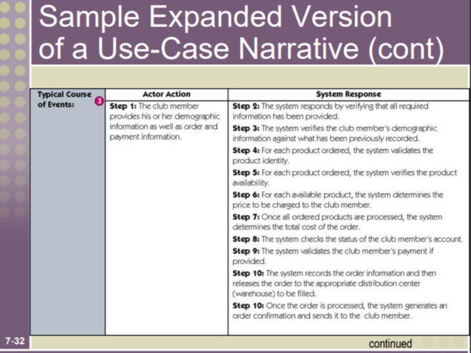 7-32
Sample Expanded Version
of a Use-Case Narrative (cont)
Typical Course
of Events:
Actor Action
Step 1: The club member
provides his or her demographic
information as well as order and
payment information.
System Response
Step 2: The system responds by verifying that all required
information has been provided.
Step 3: The system verifies the club member's demographic
information against what has been previously recorded.
Step 4: For each product ordered, the system validates the
product identity.
Step 5: For each product ordered, the system verifies the product
availability.
Step 6: For each available product, the system determines the
price to be charged to the club member.
Step 7: Once all ordered products are processed, the system
determines the total cost of the order.
Step 8: The system checks the status of the club member's account.
Step 9: The system validates the club member's payment if
provided.
Step 10: The system records the order information and then
releases the order to the appropriate distribution center
(warehouse) to be filled.
Step 10: Once the order is processed, the system generates an
order confirmation and sends it to the club member.
continued