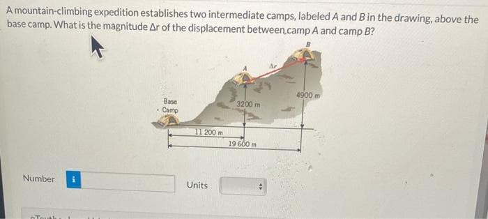A mountain-climbing expedition establishes two intermediate camps, labeled A and B in the drawing, above the
base camp. What is the magnitude Ar of the displacement between camp A and camp B?
Number i
Touth
Base
Camp
11 200 m
Units
3200 m
19 600 m
4900 m
