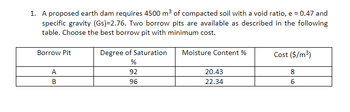 1. A proposed earth dam requires 4500 m³ of compacted soil with a void ratio, e = 0.47 and
specific gravity (Gs)=2.76. Two borrow pits are available as described in the following
table. Choose the best borrow pit with minimum cost.
Borrow Pit
A
B
Degree of Saturation
%
92
96
Moisture Content%
20.43
22.34
Cost ($/m³)
8
6