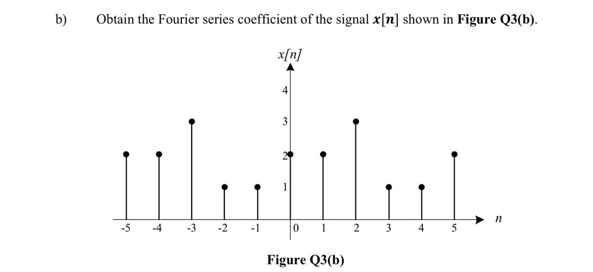 b)
Obtain the Fourier series coefficient of the signal x[n] shown in Figure Q3(b).
x[n]
4
3
1
n
-5
-4
-3
-2
-1
1
3
4
5
Figure Q3(b)
