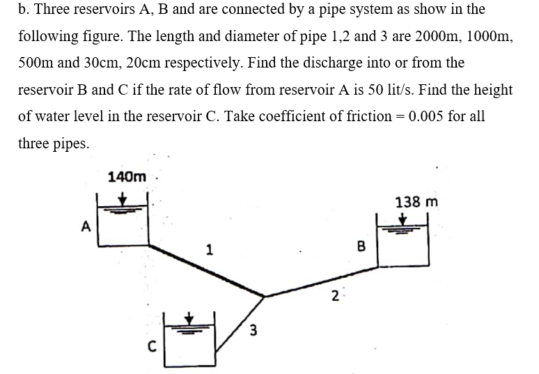 b. Three reservoirs A, B and are connected by a pipe system as show in the
following figure. The length and diameter of pipe 1,2 and 3 are 2000m, 1000m,
500m and 30cm, 20cm respectively. Find the discharge into or from the
reservoir B and C if the rate of flow from reservoir A is 50 lit/s. Find the height
of water level in the reservoir C. Take coefficient of friction = 0.005 for all
three pipes.
140m
138 m
A
1
B
2
3.
