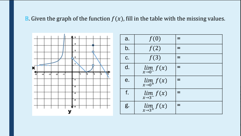 B. Given the graph of the function f(x), fill in the table with the missing values.
X
y
3
2
J
a.
b.
C.
d.
e.
f.
g.
f(0)
ƒ(2)
f(3)
lim f(x)
x→0-
lim f(x)
x→0+
lim f(x)
x-3
lim f(x)
x→3+
=
=
=
=
||
=