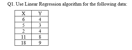 Q1. Use Linear Regression algorithm for the following data:
X
Y
6
4
5
3
2
4
11
8
18
9
