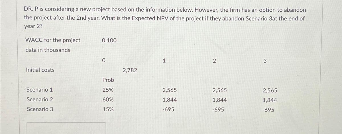 DR. P is considering a new project based on the information below. However, the firm has an option to abandon
the project after the 2nd year. What is the Expected NPV of the project if they abandon Scenario 3at the end of
year 2?
WACC for the project
0.100
data in thousands
0
1
2
3
Initial costs
2,782
Prob
Scenario 1
25%
2,565
2,565
2,565
Scenario 2
60%
1,844
1,844
1,844
Scenario 3
15%
-695
-695
-695