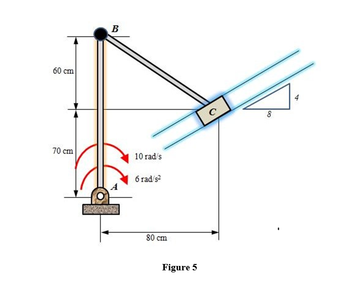 B
60 cm
70 cm
10 rad's
6 rad/s?
80 cm
Figure 5
