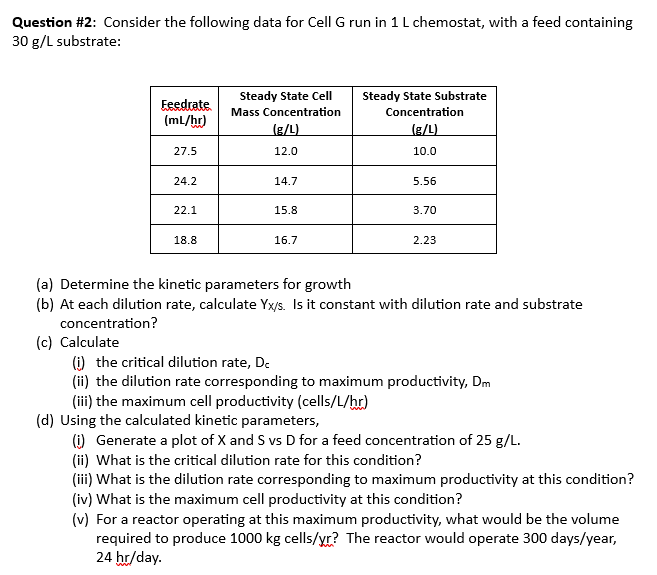 Question #2: Consider the following data for Cell G run in 1 L chemostat, with a feed containing
30 g/L substrate:
Feedrate
(ml/hr)
(c) Calculate
27.5
24.2
22.1
18.8
Steady State Cell
Mass Concentration
(g/L)
12.0
14.7
15.8
16.7
Steady State Substrate
Concentration
(g/L)
10.0
5.56
(d) Using the calculated kinetic parameters,
3.70
(a) Determine the kinetic parameters for growth
(b) At each dilution rate, calculate Yx/s. Is it constant with dilution rate and substrate
concentration?
2.23
(i) the critical dilution rate, D.
(ii) the dilution rate corresponding to maximum productivity, Dm
(iii) the maximum cell productivity (cells/L/hr)
(i) Generate a plot of X and S vs D for a feed concentration of 25 g/L.
(ii) What is the critical dilution rate for this condition?
(iii) What is the dilution rate corresponding to maximum productivity at this condition?
(iv) What is the maximum cell productivity at this condition?
(v) For a reactor operating at this maximum productivity, what would be the volume
required to produce 1000 kg cells/yr? The reactor would operate 300 days/year,
24 hr/day.