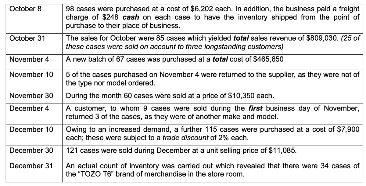 98 cases were purchased at a cost of $6,202 each. In addition, the business paid a freight
charge of $248 cash on each case to have the inventory shipped from the point of
purchase to their place of business.
October 8
The sales for October were 85 cases which yielded total sales revenue of $809,030. (25 of
these cases were sold on account to three longstanding customers)
October 31
November 4
A new batch of 67 cases was purchased at a total cost of $465,650
November 10
5 of the cases purchased on November 4 were returned to the supplier, as they were not of
the type nor model ordered.
November 30
During the month 60 cases were sold at a price of $10,350 each.
A customer, to whom 9 cases were sold during the first business day of November,
returned 3 of the cases, as they were of another make and model.
December 4
Owing to an increased demand, a further 115 cases were purchased at a cost of $7,900
each; these were subject to a trade discount of 2% each.
December 10
December 30
121 cases were sold during December at a unit selling price of $11,085.
An actual count of inventory was carried out which revealed that there were 34 cases of
the "TOZO T6" brand of merchandise in the store room.
December 31
