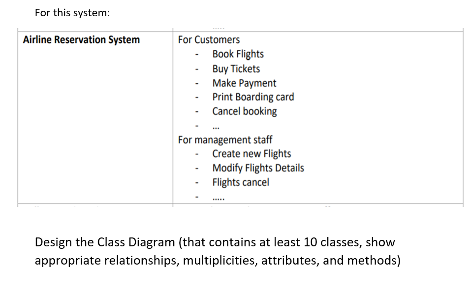 For this system:
Airline Reservation System
For Customers
Book Flights
Buy Tickets
Make Payment
Print Boarding card
Cancel booking
For management staff
Create new Flights
Modify Flights Details
Flights cancel
Design the Class Diagram (that contains at least 10 classes, show
appropriate relationships, multiplicities, attributes, and methods)
