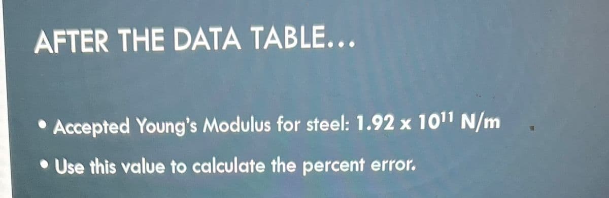 AFTER THE DATA TABLE...
• Accepted Young's Modulus for steel: 1.92 x 10¹1 N/m
• Use this value to calculate the percent error.